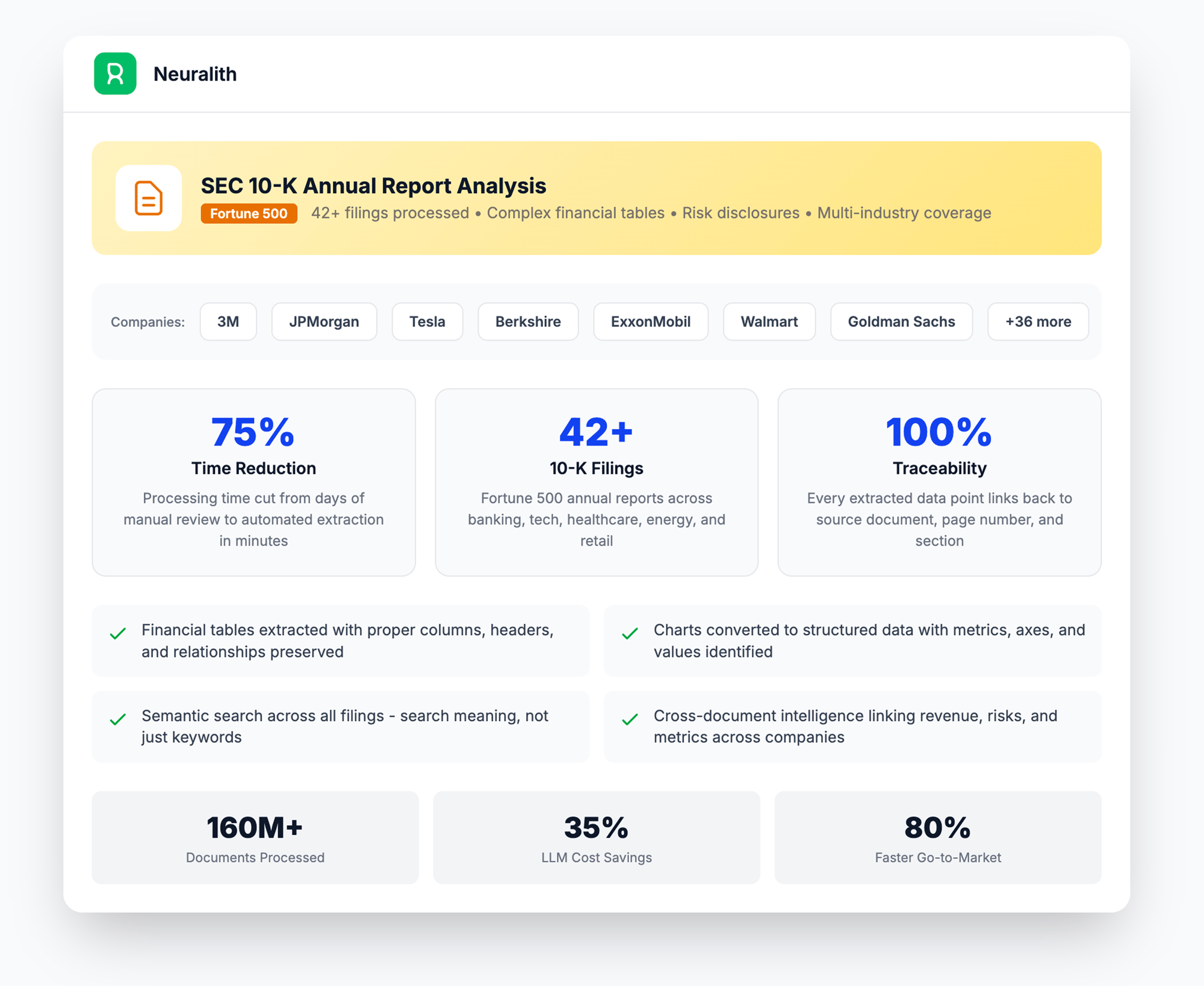 Process Manufacturing Results 1